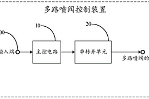 多路噴閥控制裝置及智能分選設(shè)備