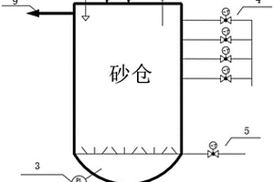 礦山充填砂倉濃度穩(wěn)定裝置