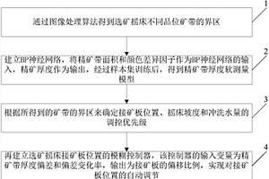 選礦搖床智能控制方法