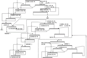 新型金屬礦選礦方法