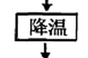 金礦選礦添加劑及其制備方法