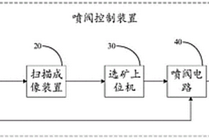 噴閥控制裝置及選礦機