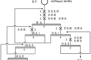 氟碳鈰礦的選礦方法