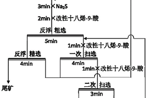 硅鋅礦的選礦方法