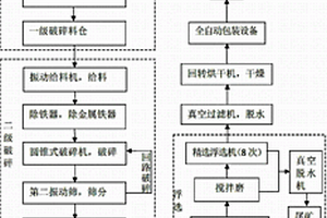 石墨礦的選礦方法及其設(shè)備系統(tǒng)