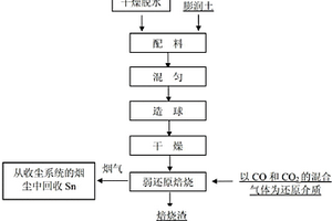 從選礦含錫尾礦中分離回收錫的方法