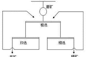 含硫鋁土礦的選礦脫硅脫硫方法