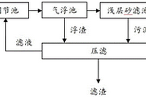 鋁土礦選礦廢水的處理方法