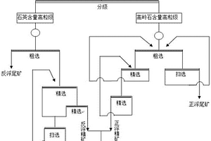 三水鋁石型鋁土礦的選礦方法