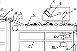 基于皮帶傳輸?shù)男☆w粒礦石X熒光選礦機