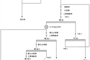 針對回收尾礦中低品位螢石的選礦方法