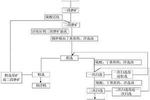 有效降低銅爐渣浮游選礦尾礦含銅的方法