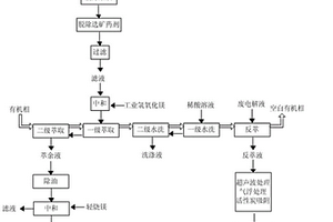 從濕法煉鋅的鉛銀渣選礦尾礦水中萃取回收鋅的方法