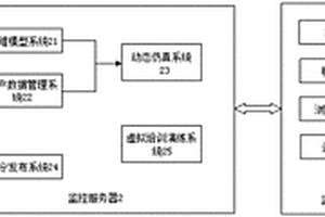 選礦企業(yè)三維動態(tài)監(jiān)控系統(tǒng)