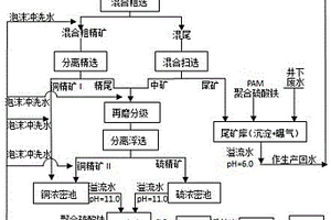 高硫含銅礦石礦山生產(chǎn)中減少石灰和選礦藥劑用量的方法