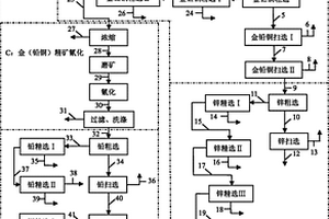 復(fù)雜多金屬硫化銀金礦綜合回收的選礦方法