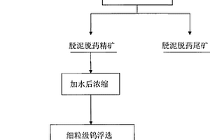 白鎢加溫精選尾礦中細(xì)粒級鎢礦的選礦方法