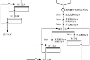 鈾鈹?shù)V選礦分離富集方法