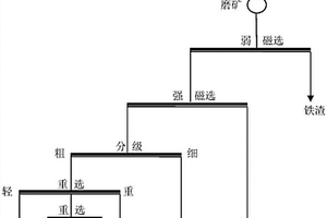 銅礦尾礦回收云母的選礦方法