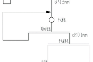 處理含硫鐵礦石的干式磁選-生物選礦工藝