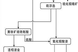 高硫含金混合銅礦的選礦方法