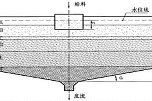 保證溢流質量和底流儲存能力的選礦廠圓柱濃密機計算方法