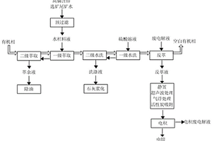 從高鎘含鋅選礦尾礦水中提取鋅并制備電鋅的方法