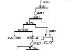 保護石墨鱗片的選礦系統(tǒng)及選礦方法