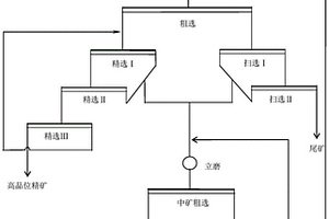 用于硫化銅鎳貧礦預(yù)處理、選礦的方法