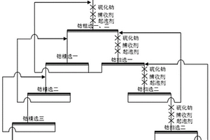 氧化鈷礦的選礦方法及其浮選捕收劑