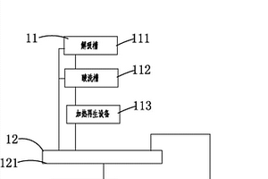 黃金礦山選礦廠細粒炭回收裝置