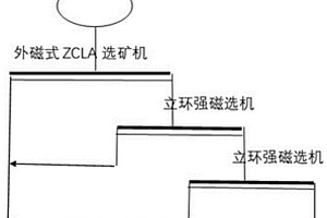 從鐵礦石中獲得高純鐵精礦的選礦方法