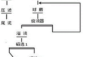 從石英尾泥提取高純硅微粉的選礦方法