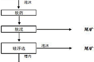 外加介質(zhì)機(jī)械脫鎂處理膠磷礦的選礦方法