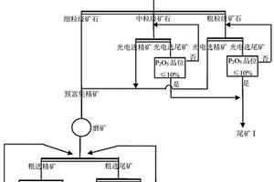 中低品位混合型膠磷礦的選礦工藝