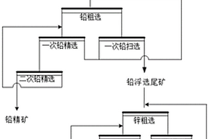 含碳硫化鉛鋅礦選礦方法