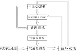 降低鋁土礦選礦精礦水分、精礦濾餅成型好的設(shè)備