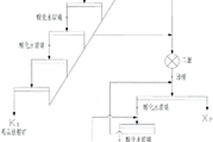 高碳酸鈣低品位螢石礦中礦集中處理的選礦方法