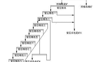 白鎢粗精礦中回收螢石的選礦方法