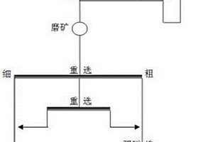 硅質(zhì)粘土釩礦的物理選礦方法