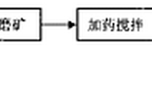 銻礦的選礦方法