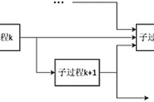 選礦工業(yè)數(shù)質(zhì)量平衡計算方法