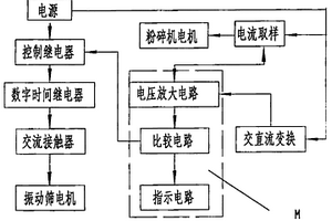 自動控制的組合型選礦機(jī)