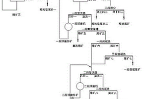 實現(xiàn)混合型鐵礦采充平衡高效回收的選礦工藝