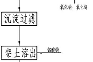 鋁土礦選礦的方法