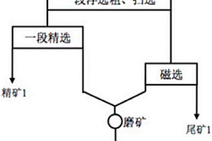 硫化銅鎳礦的選礦方法