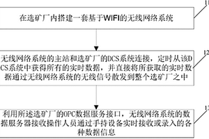 選礦過程中的數(shù)據(jù)傳輸方法