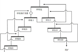 從浮鉛尾礦中回收鋅的選礦方法