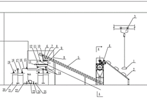選礦用石灰乳藥劑制備系統(tǒng)