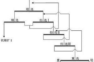 原生鈧礦的選礦富集方法